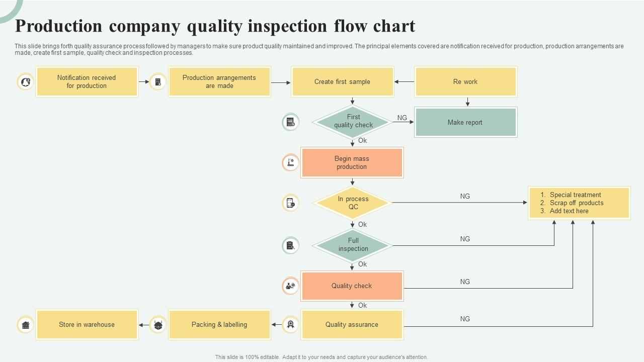 1787370733282702.jpg Quality Inspection Flowchart.jpg